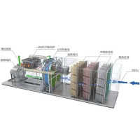 山东分子筛沸石转轮-河北天驰环保设备供应分子筛沸石转轮