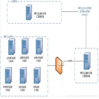 煤矿用重大设备智能感知运行数据联网上传接入系统