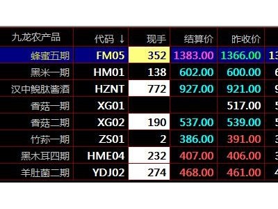 盛通四方九龙农产品秦岭现货电子盘平台10种情况不宜抢