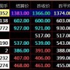 盛通四方九龙农产品秦岭现货电子盘平台10种情况不宜抢